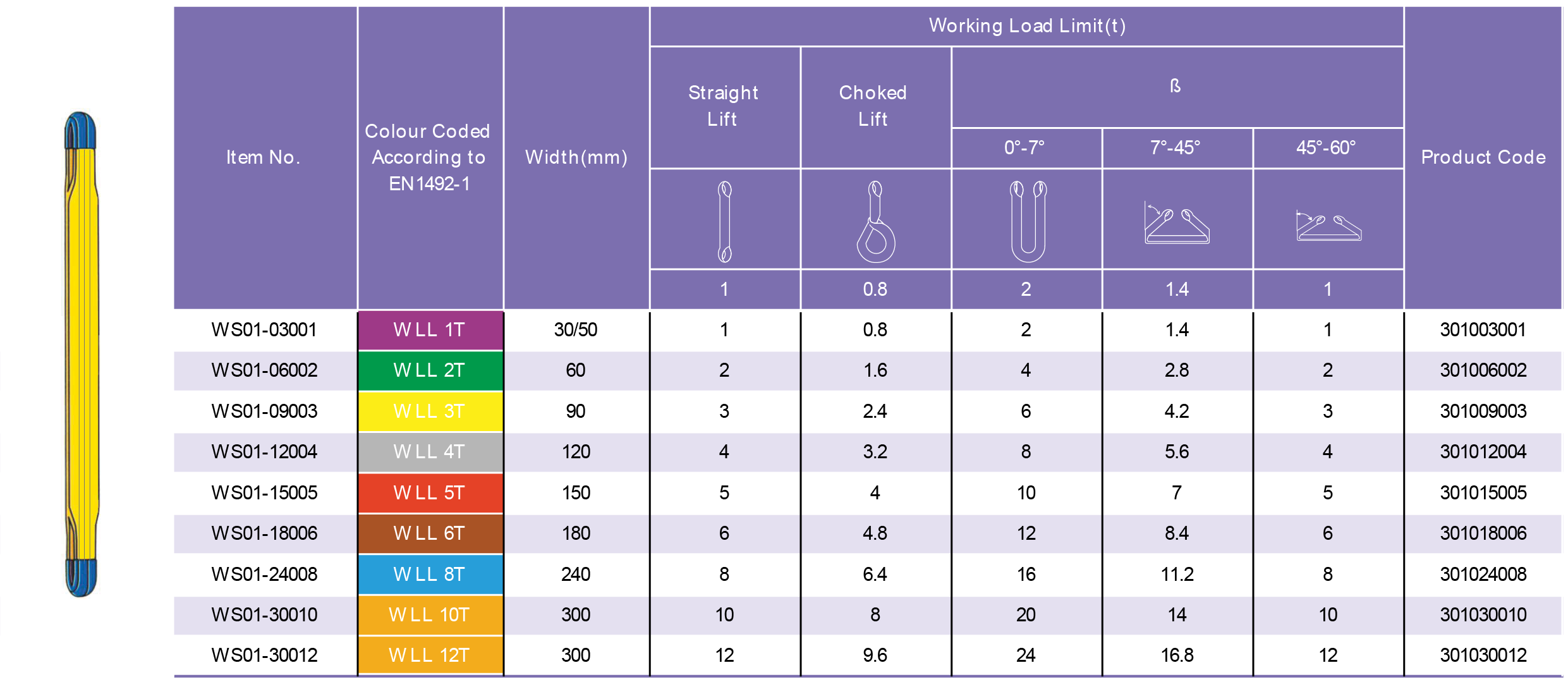 Table Specifications